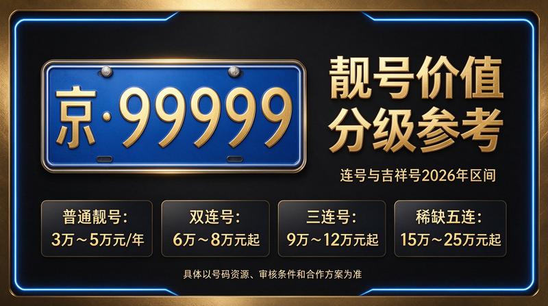 北京车牌租赁政策解读